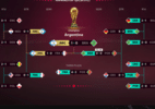 FIFA 23 erra na simulação e aponta a Argentina como campeã da Copa - Reprodução/Site EA