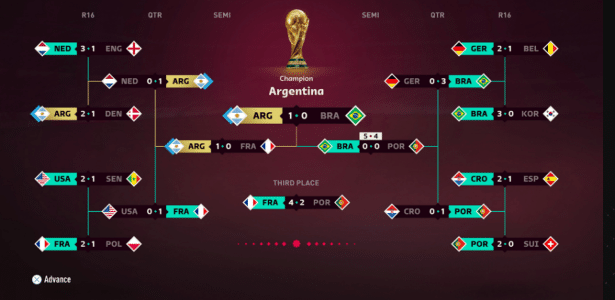 FIFA 2023 erra na simulação e aponta a Argentina como campeã da Copa