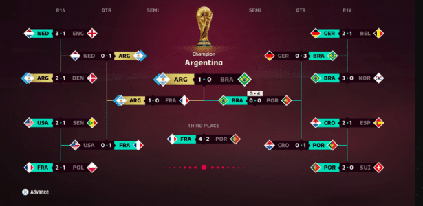 FIFA 23 simula Copa do Mundo em novo modo e Argentina é campeã