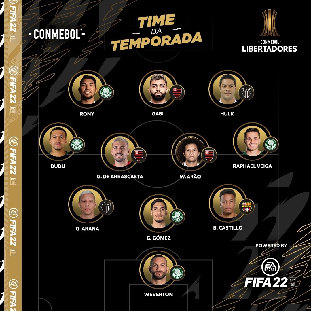 Guia da Copa Libertadores 2021 - Leitura de Jogo