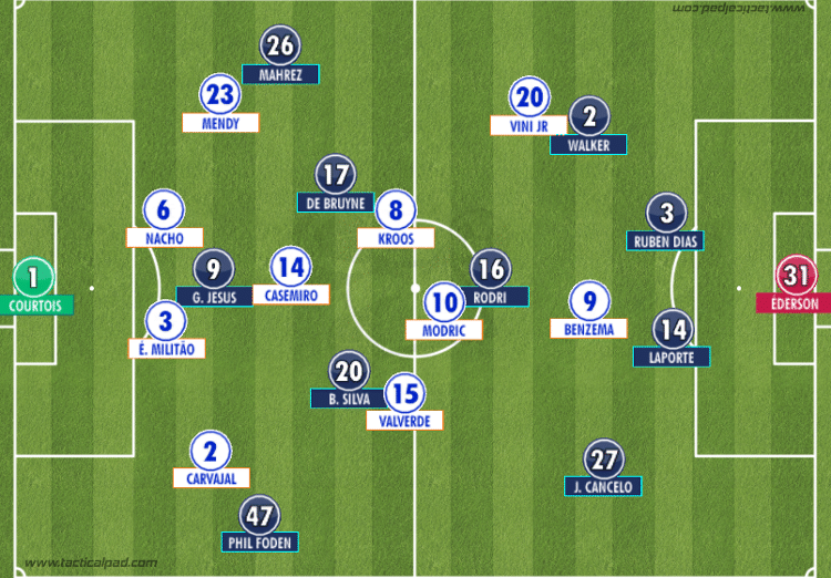 01 - Rodrigo Coutinho - Rodrigo Coutinho
