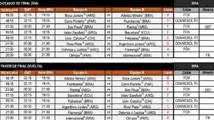 Conmebol divulgou as emissoras que vão transmitir as oitavas de final da Libertadores - Reprodução - Reprodução