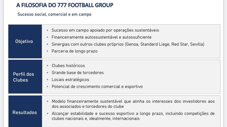 777 Partners a présenté la philosophie de 777 Football Group au Conseil délibérant de Vasco - Disclosure / 777 Partners / Matix Advisors - Disclosure / 777 Partners / Matix Advisors