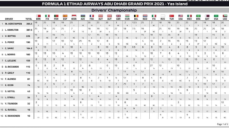 Pílulas Do Dia Seguinte: Foco Foi O Grande Atributo De Verstappen - 13 ...