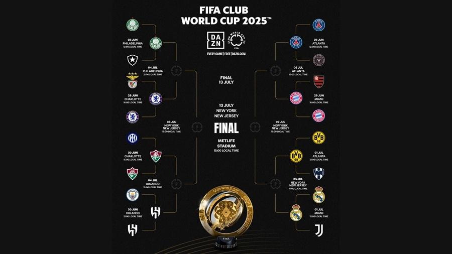 As quartas de final da Copa do Mundo de Clubes