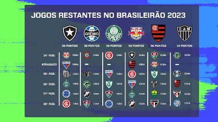 Tabela do Brasileirão 2023: datas e horários de todos os jogos