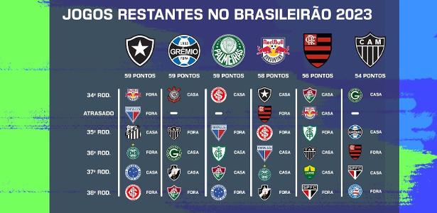 10 jogadores na reta final do contrato no Brasileirão Série A