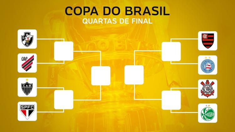 Chaveamento das quartas de final da Copa do Brasil 2024