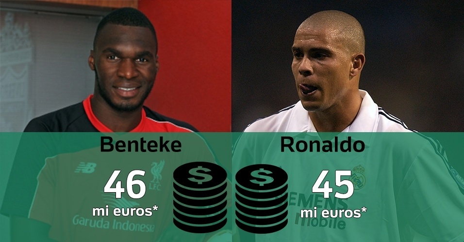 Inflação da bola: esses jogadores valem mais que esses craques? - Divulgação e Getty Images