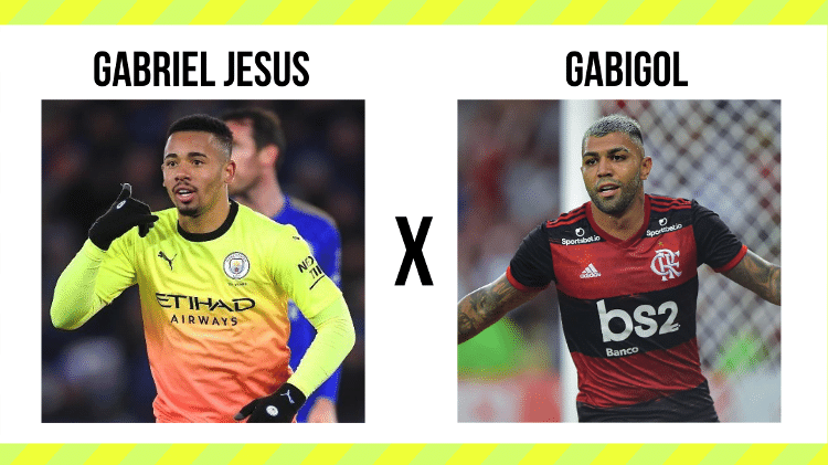 Você sabe qual desses jogadores tem mais gols na carreira? - 16/06/2020