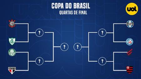 Copa do Brasil pode ter clássico paulista na semifinal