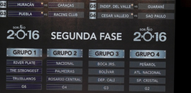 Grupos da Libertadores - Jorge Adorno/Reuters