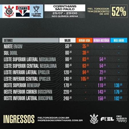 Valores dos ingressos da Neo Química Arena para Corinthians x São Paulo, em 27 de julho de 2023