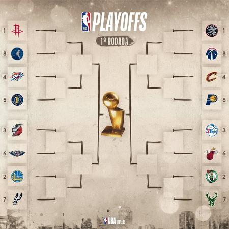 Chaveamento dos playoffs da temporada 2017/2018 da NBA - Divulgação - Divulgação