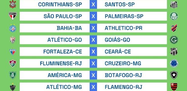 Copa do Brasil: qual o jogo mais difícil das oitavas de final? Vote!