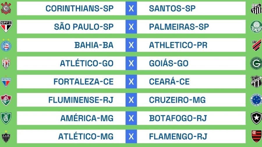 Quem tá na Copa do Brasil 2022?