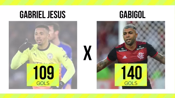 Você sabe qual desses jogadores tem mais gols na carreira? - 16/06/2020 -  UOL Esporte