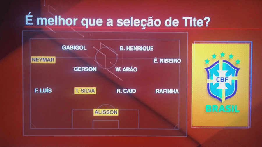Seleção brasileira baseada na escalação do Flamengo - Reprodução / ESPN Brasil