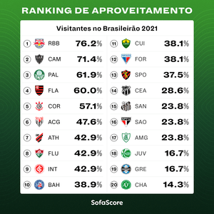 Com Sylvinho Corinthians Vira Saco De Pancadas Em Itaquera 03 08 2021 Uol Esporte