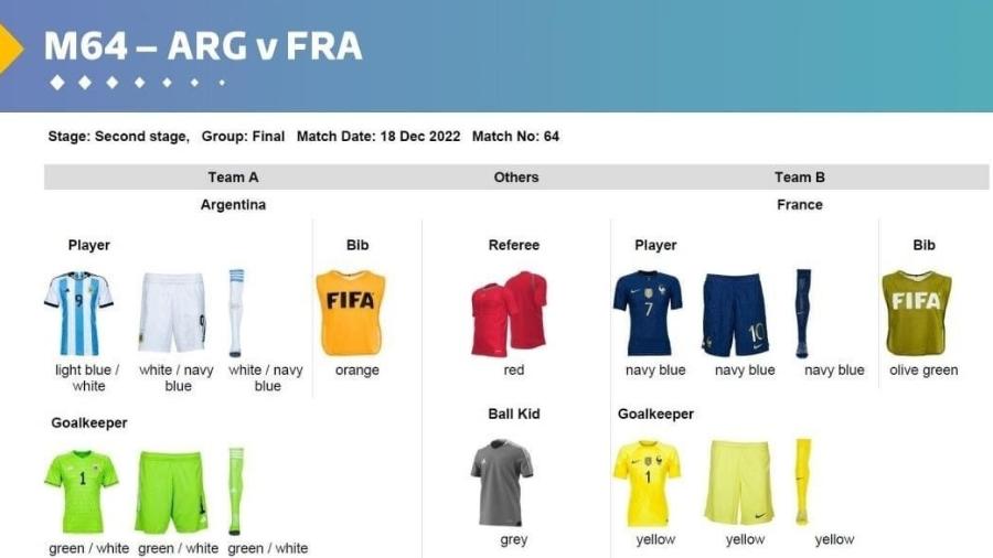Fifa define uniformes de Argentina e França para a final da Copa do Mundo do Qatar - Reprodução