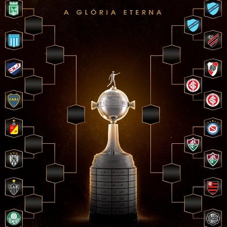 Chaveamento das oitavas de final da Copa Libertadores
