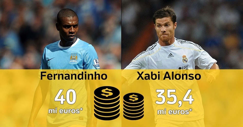 Inflação da bola: esses jogadores valem mais que esses craques? - Getty Images