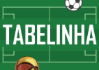 Tabelinha: A final da Primeira Liga será boa, e Flu leva o título, diz PVC - Arte UOL