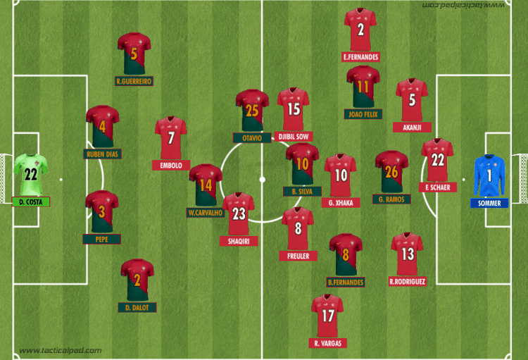 01 - Rodrigo Coutinho - Rodrigo Coutinho