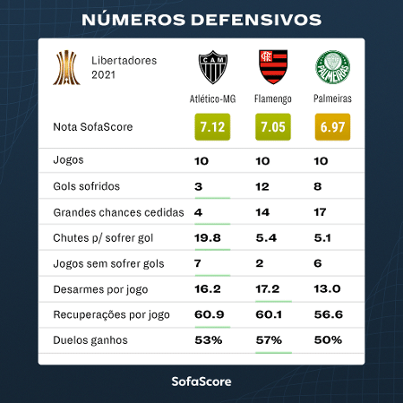Rodolfo: Flamengo y Gallo son los favoritos en las semifinales de la Libertadores – 21/8/21