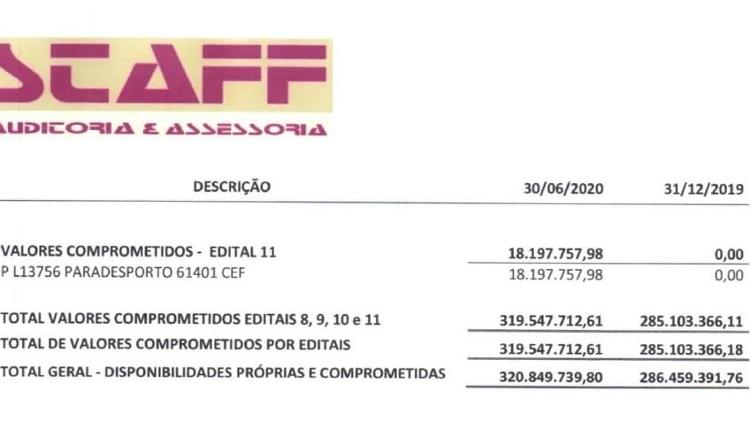 Trecho do balanço do Comitê Brasileiro de Clubes - Reprodução - Reprodução