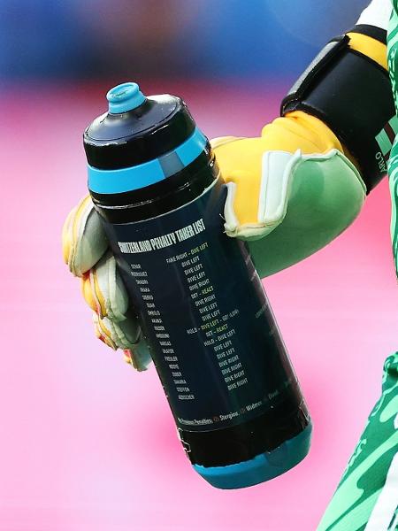 Jordan Pickford tinha uma lista com os batedores de pênalti da Suíça e onde ele deveria pular em cada cobrança