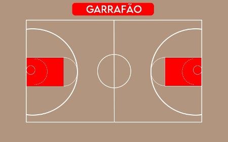 NBA: Entenda os termos e regras básicas para poder assistir aos jogos