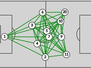 Posicionamento médio do Brasil na partida contra a Sérvia, com Neymar (10) do lado do Vini Jr (20) - Reprodução - Reprodução