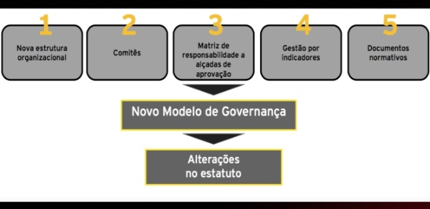 Novo modelo gestão Atlético-PR - Reprodução - Reprodução
