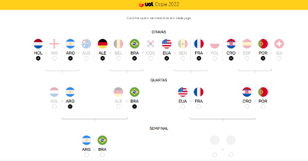 Simulador da Copa do Mundo 2022 - Esporte - Folha de S.Paulo
