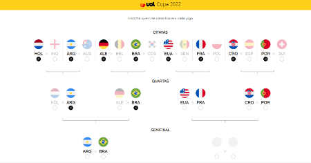 Em simulação, FIFA 23 prevê a Argentina campeã da Copa em final contra o  Brasil