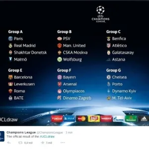 Grupos foram definidos depois do sorteio - Reprodução/Twitter