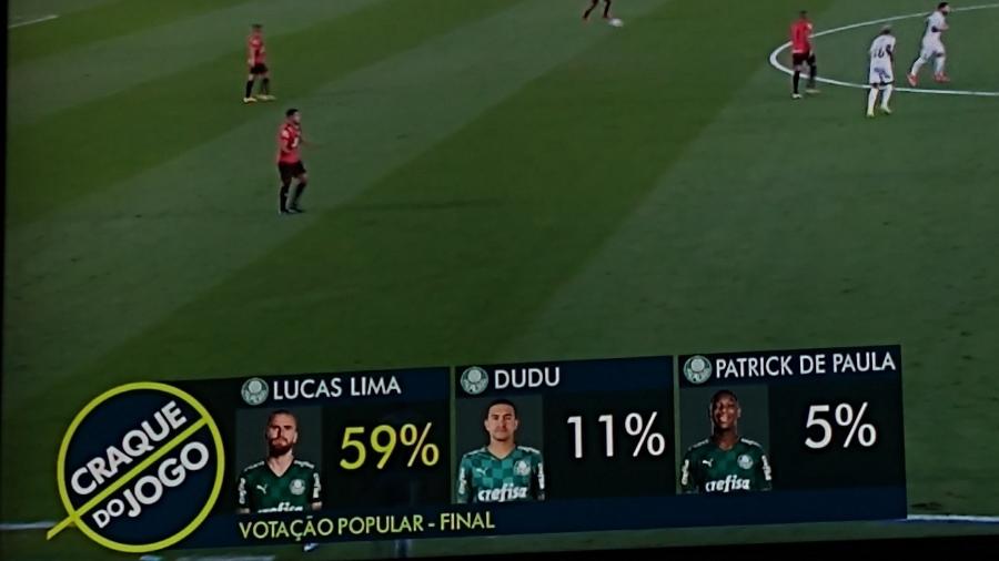 Lucas Lima é eleito "Craque do Jogo" pela torcida mesmo sem entrar na partida - Reprodução/Twitter