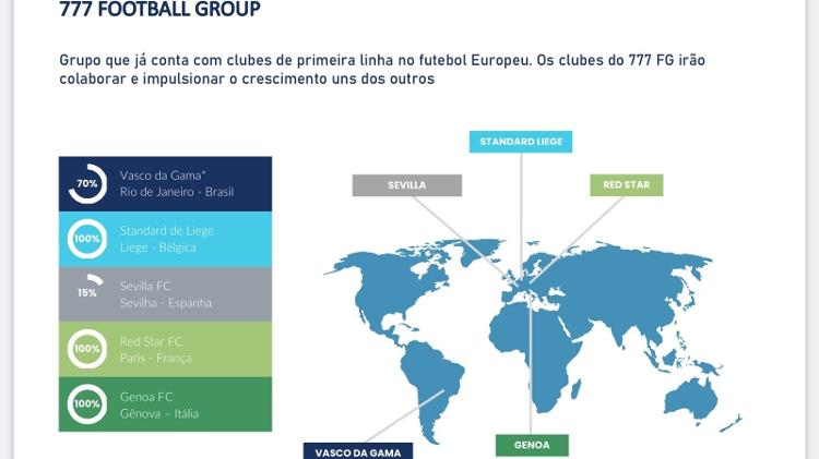 777 Football Group détient déjà Gênes (ITA), Standard Liège (BEL), Red Star (FRA) et 15% de Séville (ESP) - Disclosure / 777 Partners / Matix Advisors - Disclosure / 777 Partners / Matix Advisors