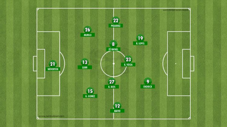 Esquema do Palmeiras com três zagueiros usado na vitória sobre o São Paulo