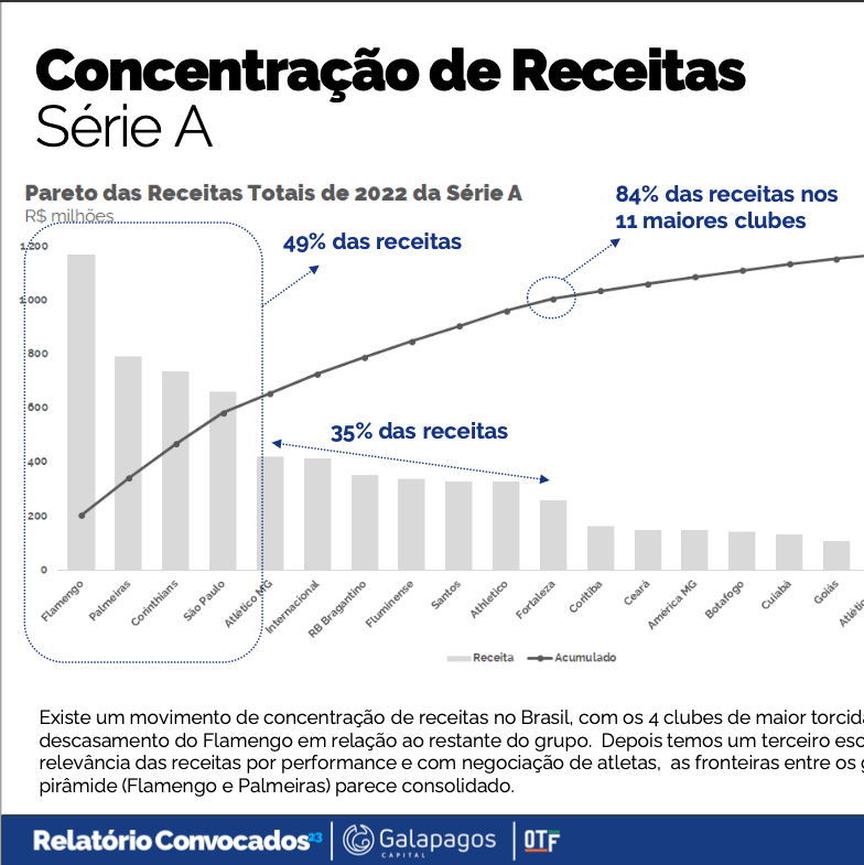 Bancos e consultorias agora disputam espaço no futebol