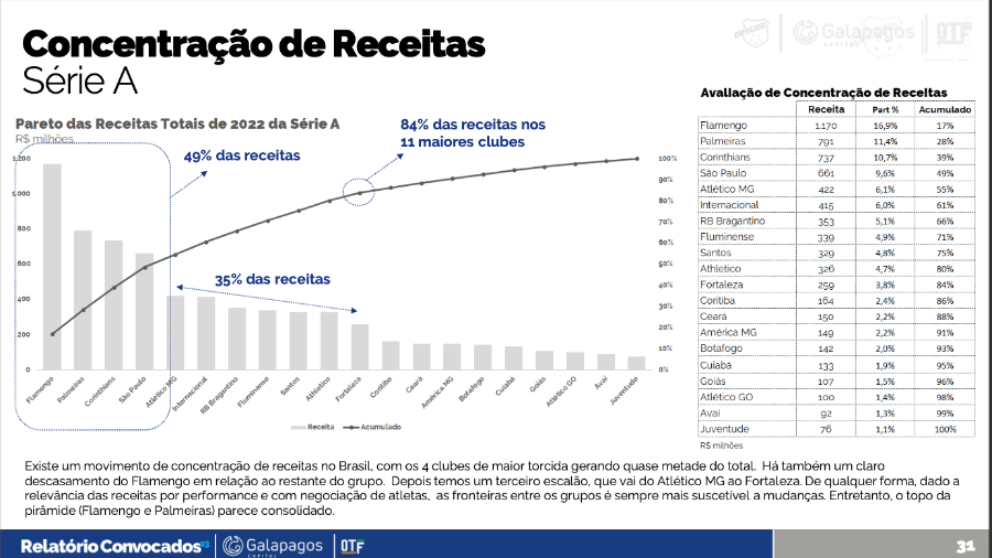 Bancos e consultorias agora disputam espaço no futebol