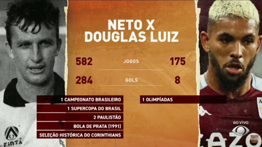 Durante o "Os Donos da Bola", Neto se comparou com Douglas Luiz - Reprodução/TV Band