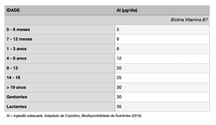 Quais Os Benefícios Das Vitaminas Do Complexo B E Quanto Consumir Por ...