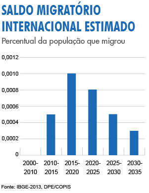 IBGE atualiza estatística de Americana e estima população superior