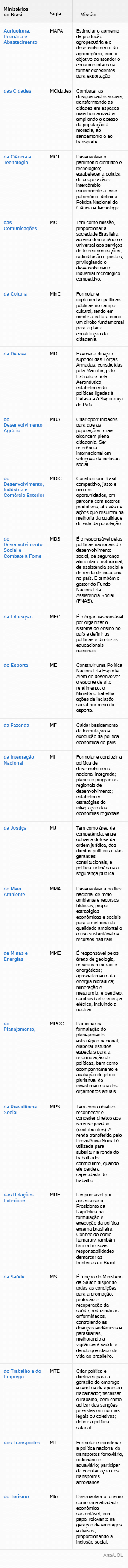 Como funciona uma pós-graduação? Como funciona uma pós-graduação?