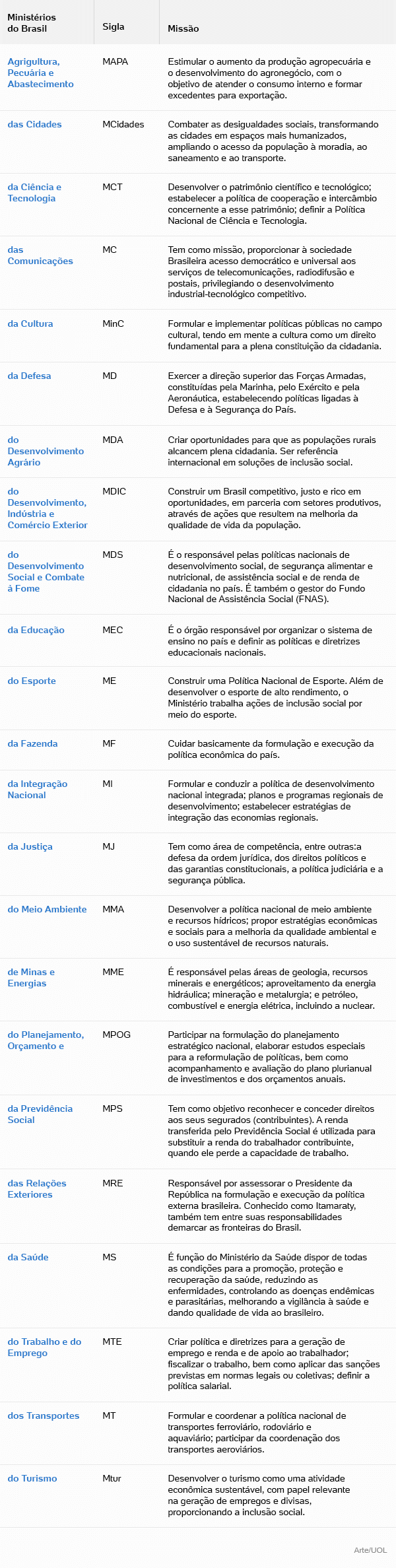 Qual é a diferença entre signos e símbolos? Qual é a diferença entre signos e símbolos?