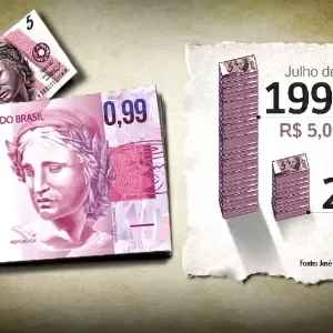 O que R$ 100 compravam no início do Plano Real e não compram mais agora?