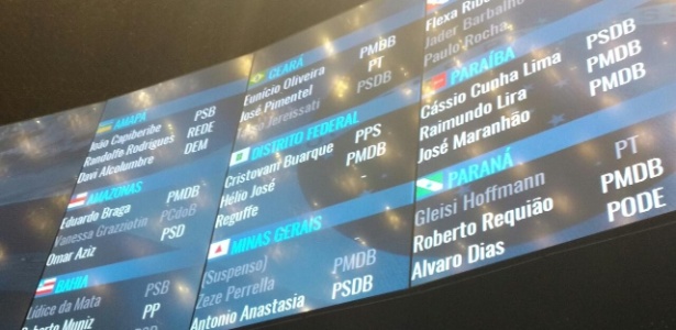 28.set.2017 - Senado retira do painel o nome do senador Aécio Neves (PSDB-MG), afastado pelo STF - Gustavo Maia/UOL