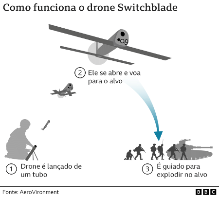 Switchblade - BBC - BBC